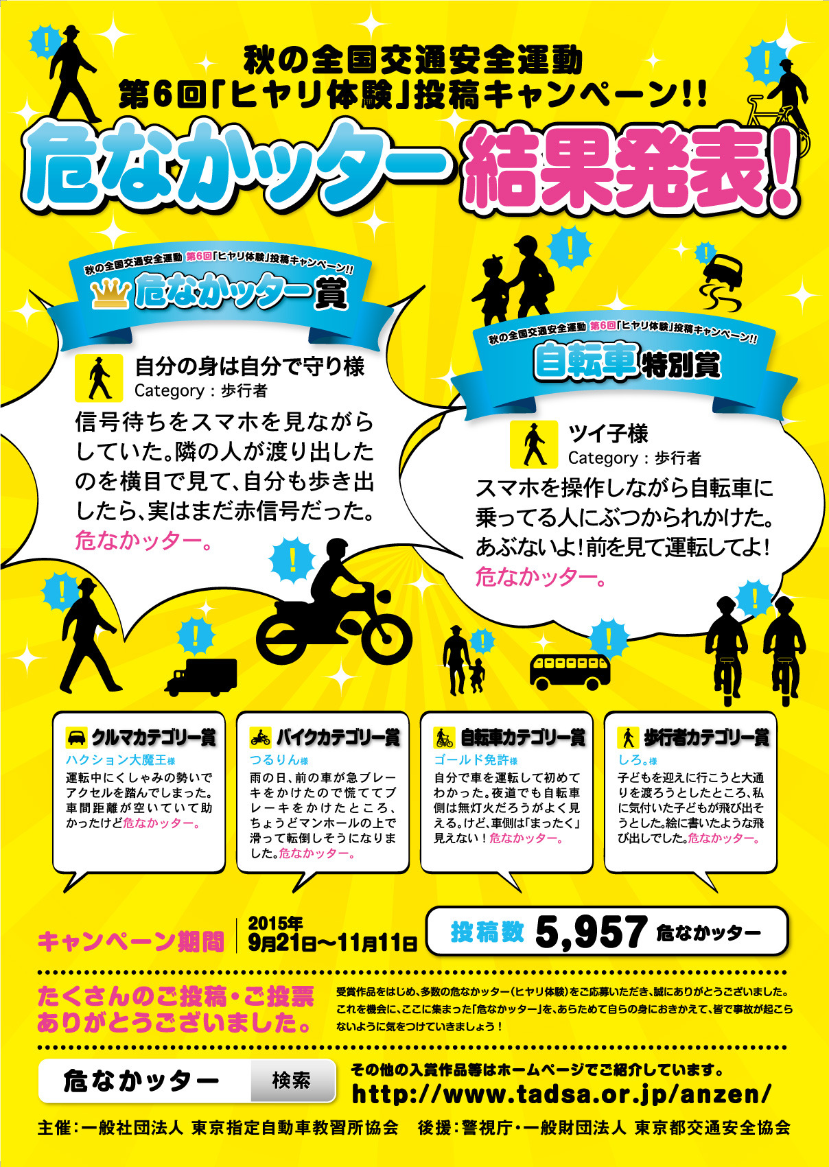 ヒヤリ体験投稿キャンペーン 大賞はスマホ見ながら歩きの危なかッター レスポンス Response Jp ヒヤリ体験投稿キャンペーン 大賞はスマホ見ながら歩きの危なかッター レスポンス Response Jp
