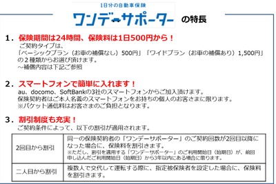 au損保、スマホで入る1日500円からの自動車保険を取扱い開始 画像