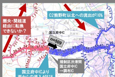 ナビタイム、ビッグデータを活用した道路関係者向け調査・情報提供支援サービスを開始 画像