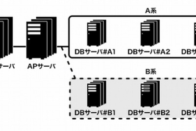 ジャパンネット銀、24時間365日取引可能に…メンテを見直し 画像