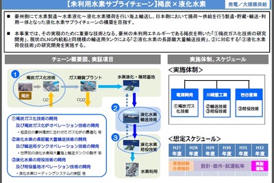 神戸市、大規模水素サプライチェーンを構築へ…海外の未利用エネルギー輸入 画像