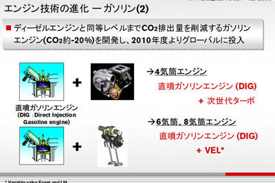 ニッサン・グリーンプログラム…3リッターカーや次世代ディーゼル 画像
