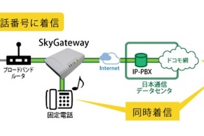 固定電話の番号をそのままスマホで使える画期的サービス 画像