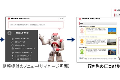 サービスロボットが空港案内、羽田空港で実証実験…JALと野村総研 画像