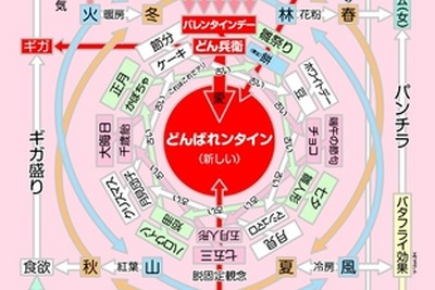 「10分どん兵衛」の次はバレンタイン「義理どん兵衛」…日清が暴走!? 画像