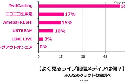 URLの「www」って何の略？　若者100人中、正解わずか8人 画像
