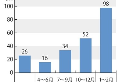 迫る電力自由化、電気とは関係ない「なりすまし」勧誘にご注意 画像