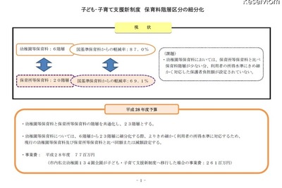 大阪市、3歳から大学まで教育費無償化へ…5歳児から着手 画像