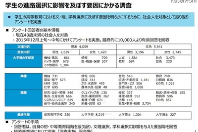 理系をめざすきっかけは小・中学時代、父親の影響大という実態 画像