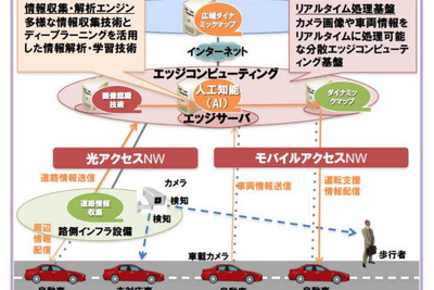 NTTとトヨタ・PFN社、「ぶつからないクルマ」の実動デモンストレーションを発表 画像