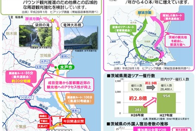 圏央道・神崎IC～大栄JCT開通、観光面や一般道の事故減少などに効果 画像