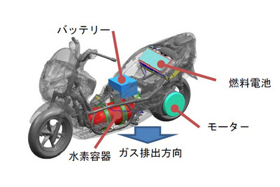 世界初、燃料電池二輪車の安全基準を策定　国交省 画像