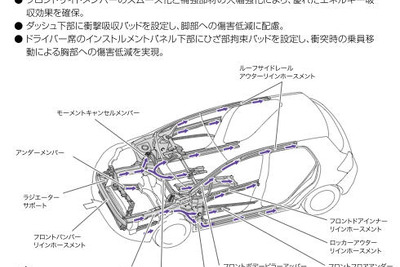 【トヨタ ブレイド 発表】全方位コンパティビリティボディ 画像