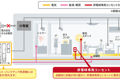 東京ガスとパナソニック、マンション向けエネファームの新製品を発売 画像