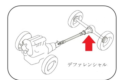バス火災防止に向け、デファレンシャルオイルの点検・整備を通達…国交省 画像