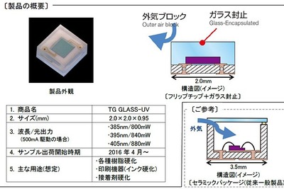 豊田合成、世界初となるガラス封止紫外線LEDを開発 画像