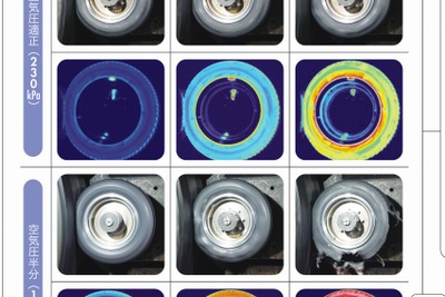 JAF、空気圧不足によるタイヤのバーストを検証 画像