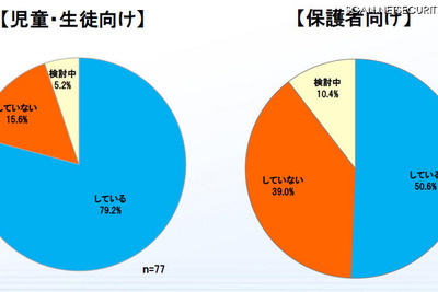 学校に潜むネットのトラブル…生徒が巻き込まれるケースを目撃 画像