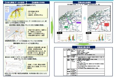 国交省、地方路線バス事業の維持に関する経営革新ビジネスモデルを策定 画像