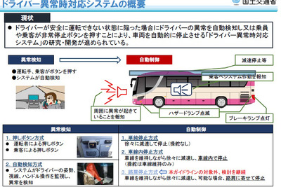 ドライバー異常時対応システムのガイドラインを世界に先駆け策定 画像