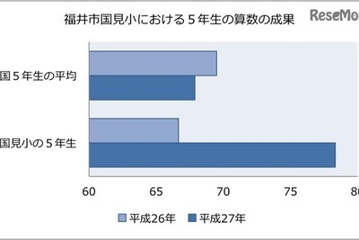 リクルート「スタディサプリ」を導入した小中学校で生まれた変化 画像