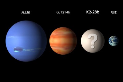 国立天文台など、太陽系外惑星「K2-28b」を発見…地球の2.3倍、170光年先 画像