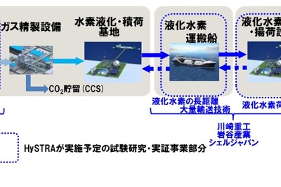 川崎重工や岩谷産業、CO2フリー水素サプライチェーン構築の実証事業を実施 画像