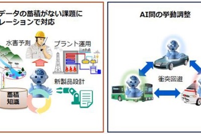 NECと産総研、AIの共同研究室新設で合意 画像