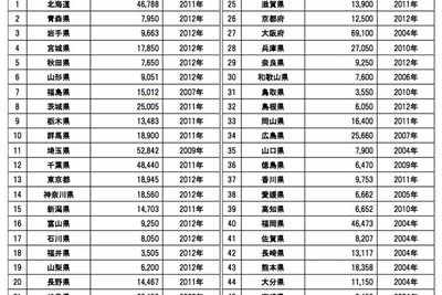 その数86万個…マクドナルド、全国の新一年生に防犯笛を配布 画像