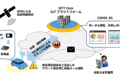NTTコミュニケーションズ、営業車運行管理システムの無料トライアル受付開始 画像