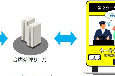 成田空港ターミナル連絡バスでハンズフリー翻訳タブレットの実証実験 画像