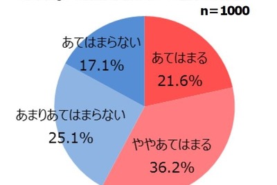 やめられないデザートの誘惑…6割が「外食時に食べてしまう」 画像
