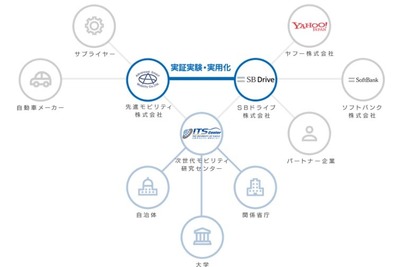 SBドライブ、北九州市と自動運転技術活用のコミュニティモビリティ実用化で連携 画像