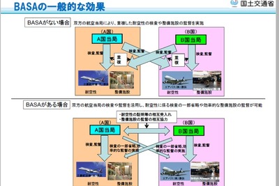 日本とEU、航空安全に関する相互承認協定の締結に向けて交渉開始…MRJの輸出促進 画像