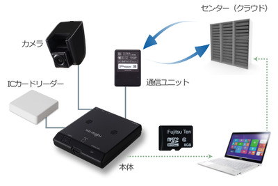 富士通テン、通信型ドライブレコーダーを使った安全運転管理テレマティクスサービスを発売 画像