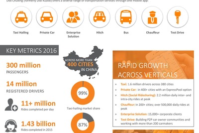 米アップル、中国配車サービス最大手に出資 画像