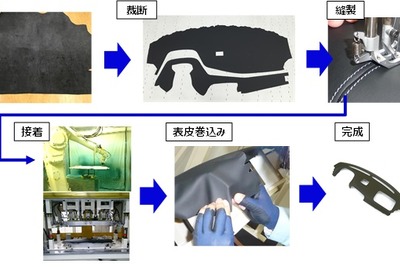 カルソニックカンセイ、自動車インストパネルのラッピング新技術を開発 画像