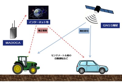 日立造船、自動運転車向けcm級精密測位を促進する「MADOCA利用検討会」に参画 画像