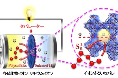 産総研、リチウム硫黄電池の充放電の安定化に成功 画像