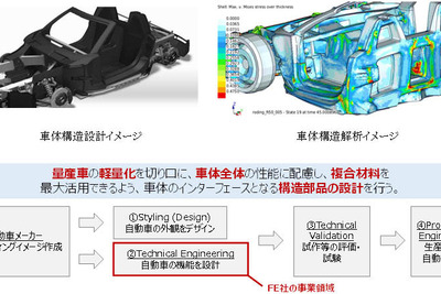 三井物産、自動車エンジニアリング会社へ出資参画…炭素繊維事業を強化 画像
