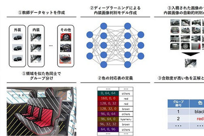 内装色絞り込み検索機能を実装…カーセンサーnet 画像