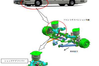 いすゞ製観光バスの早期点検を呼びかけ…フロントショック折損のおそれ 画像