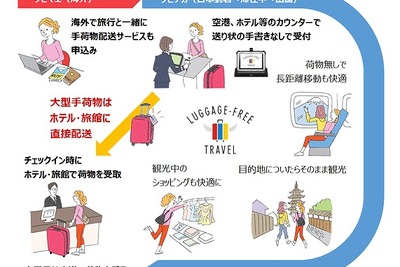 訪日外国人向け「手ぶら観光サービス」…実証実験 画像