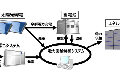 トヨタ、本社工場内にゼロエミッションビルを建設…定置式の純水素燃料電池を導入 画像