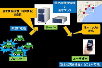 自動車をセンサに---津波の浸水状況を見える化 画像