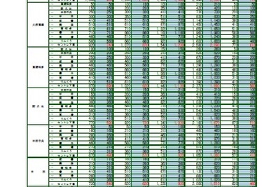 中部国際空港連絡道路の通行料金引き下げへ…10月1日から 画像