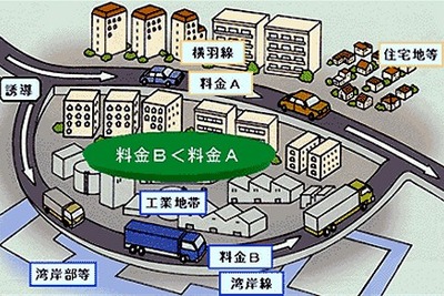 首都高速で環境ロードプライシングの試行 画像