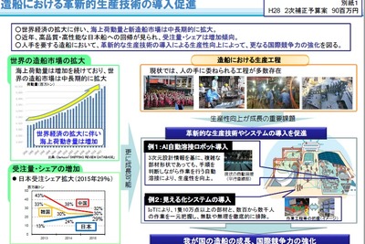 IoTやAIを活用した造船---技術開発を支援、国交省が事業募集中 画像