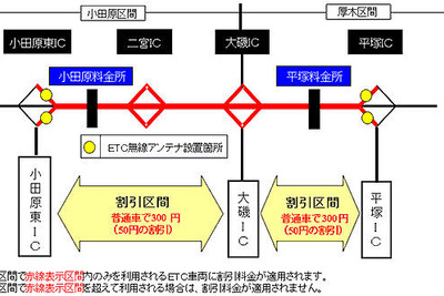 小田原厚木道路で、ETC短区間割引を実施 画像