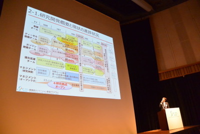 「熱効率44％台を実証」燃焼技術プログラム…SIPシンポジウム 画像